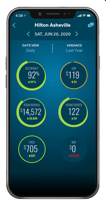 M3 Dashboards simplify financial management
